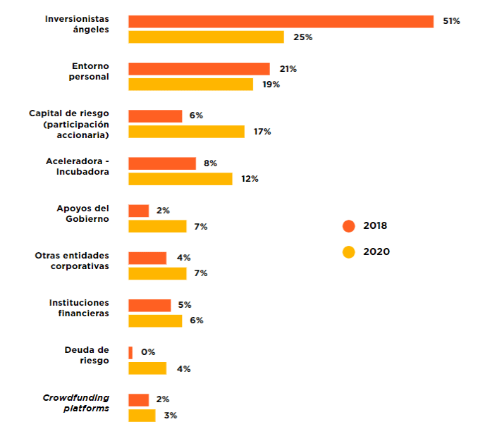 Número De Fintech En América Latina Se Duplicó En Cuatro Años 8419