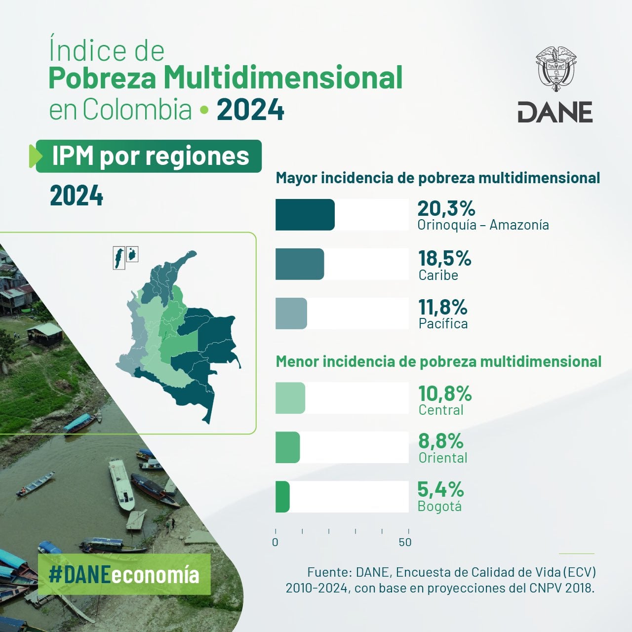 Más de 251.000 personas salieron de la pobreza multidimensional en 2024 ...