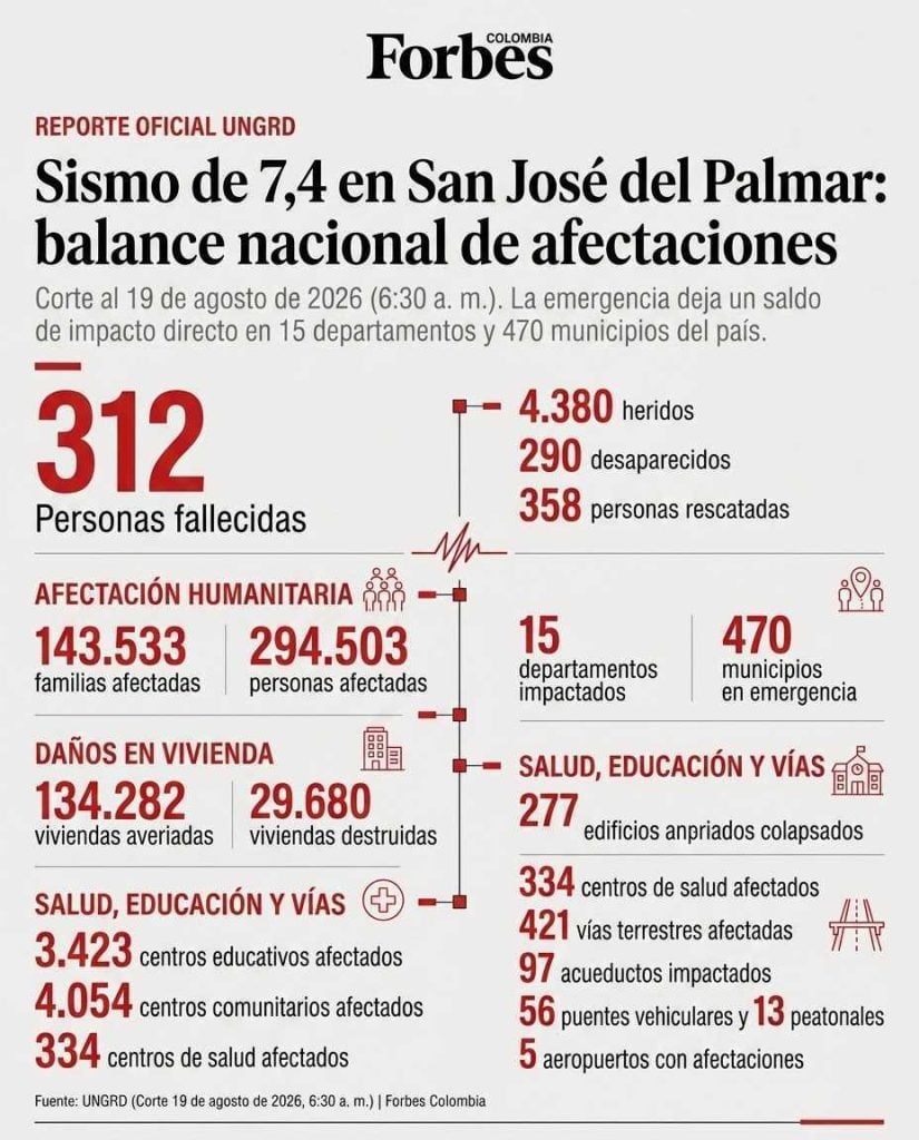 Cifras del terremoto